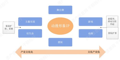 2021文化傳媒行業(yè)發(fā)展研究報(bào)告 數(shù)字文化創(chuàng)意軟件開(kāi)發(fā)的現(xiàn)狀與前景