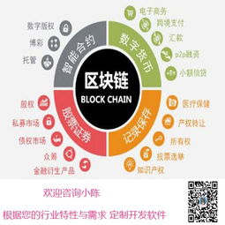 幣圈max開發(fā)丨數(shù)字貨幣軟件定制